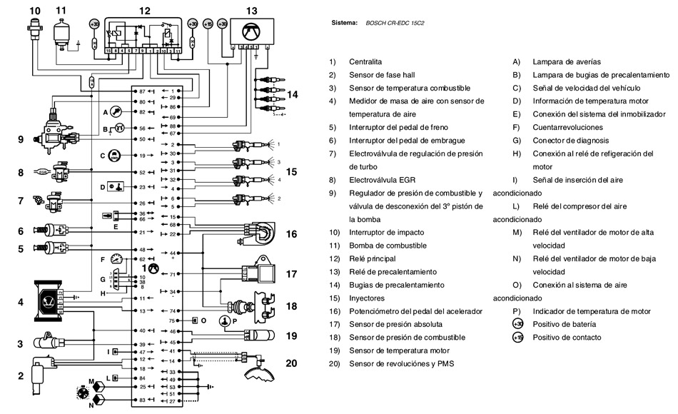 Diagrama ECU Common Rail